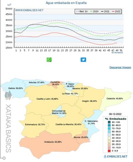 msw jucar|Estado de los embalses en España: niveles por comunidades y .